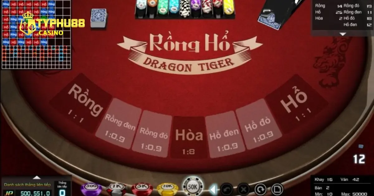 Các Kiểu Đặt Cược Rồng Hổ Độc Đáo Tại Typhu88